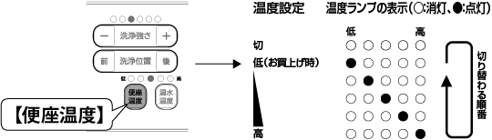 �֍����x�{�^���C���[�W