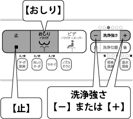 ��򋭂��X�C�b�`�C���[�W