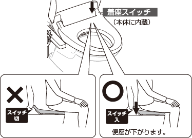 �����X�C�b�`�C���[�W