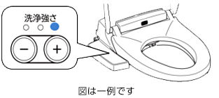 ��򋭂��X�C�b�`�C���[�W