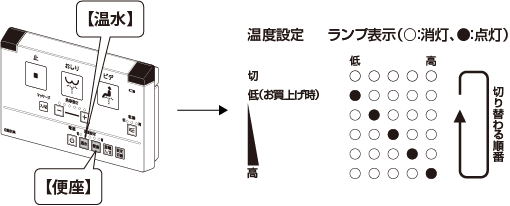 �֍����x�{�^���C���[�W