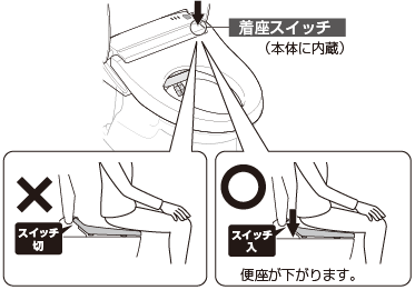 �����X�C�b�`�C���[�W