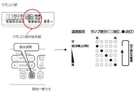 �����{�^���C���[�W