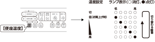 �֍����x�{�^���C���[�W