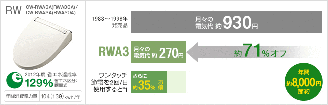 RW�V���[�Y�̐ߓd���