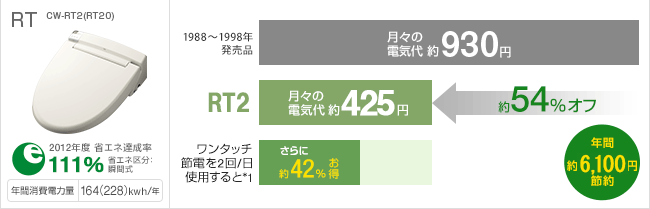 RT�V���[�Y�̐ߓd���