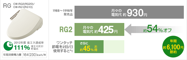 RG�V���[�Y�̐ߓd���